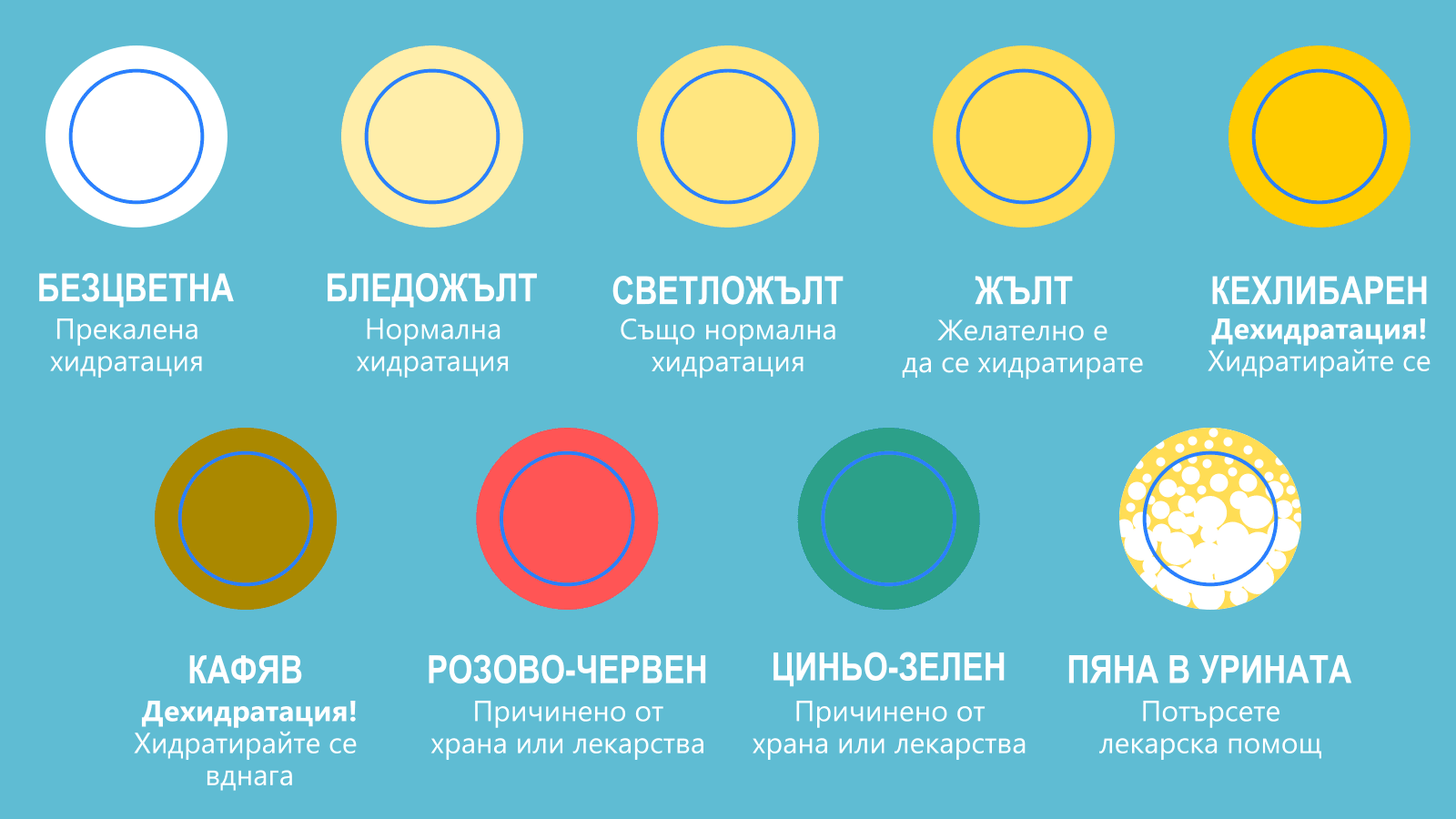 Цвят на урината | Храненето каквото е