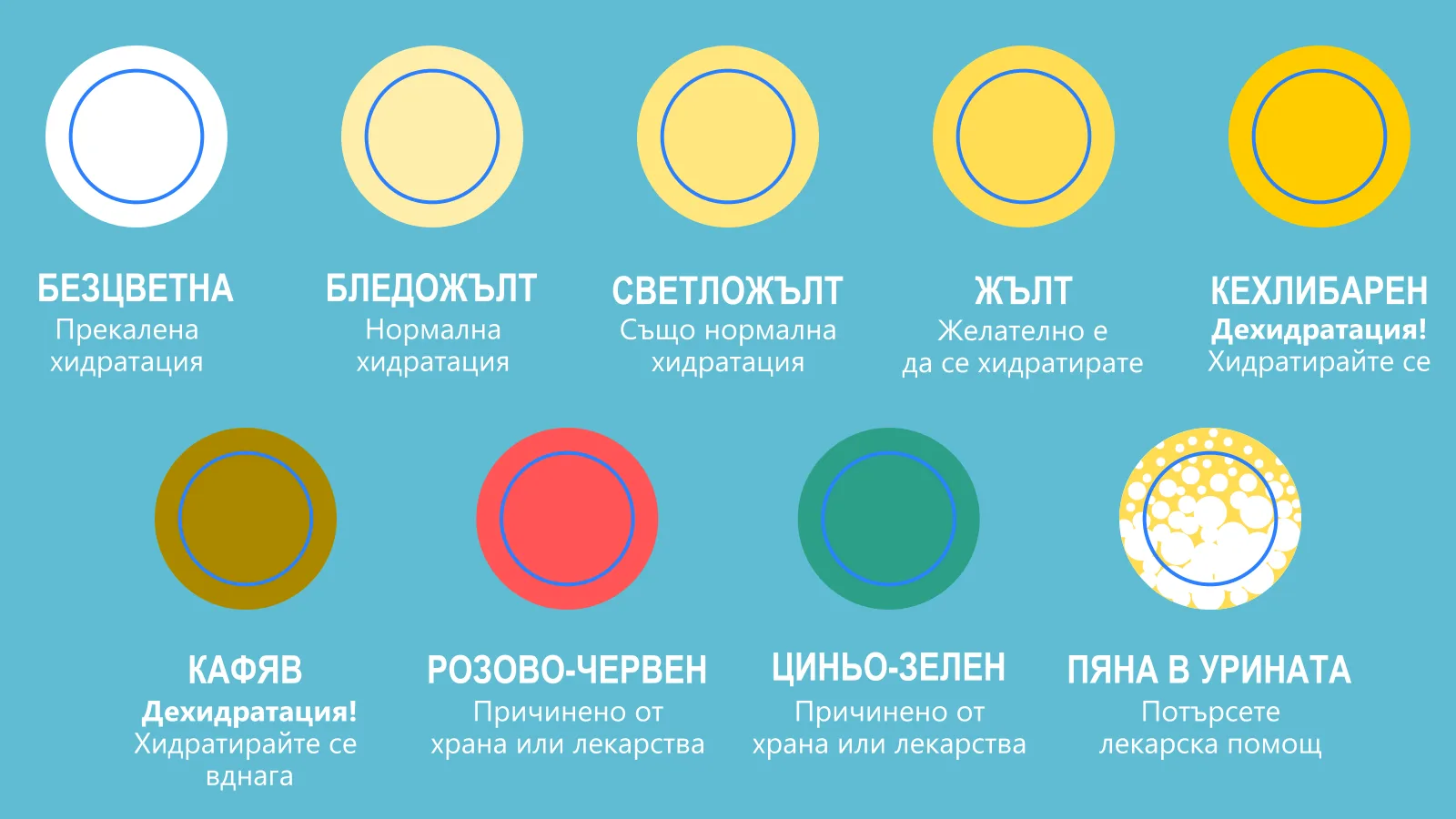 Цвят на урината | Храненето каквото е