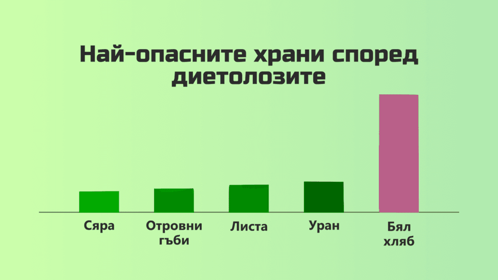 7 мита за храненето, които стоят в основата на всяка диета за отслабване | Храненето каквото е